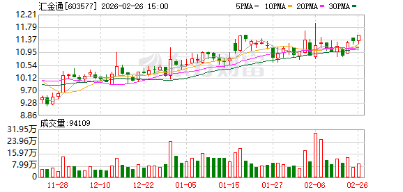 先锋电子：截止2026年3月20日，我公司股东总数为14,391户