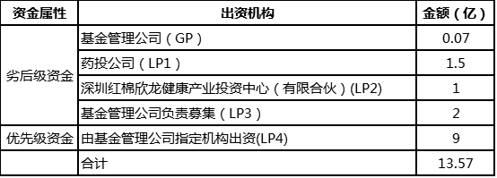 欣龙控股：截至2026年3月20日，公司股份持有人户数为43,536户