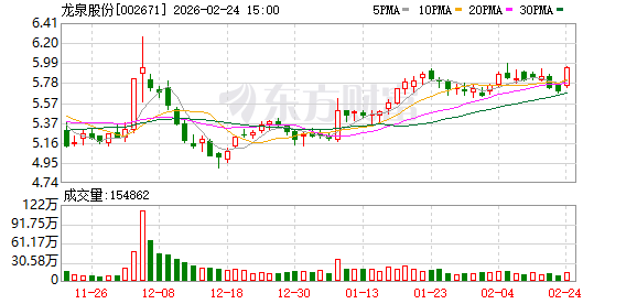 湖南发展：截至2026年03月20日，公司全体股东总人数为46,802人