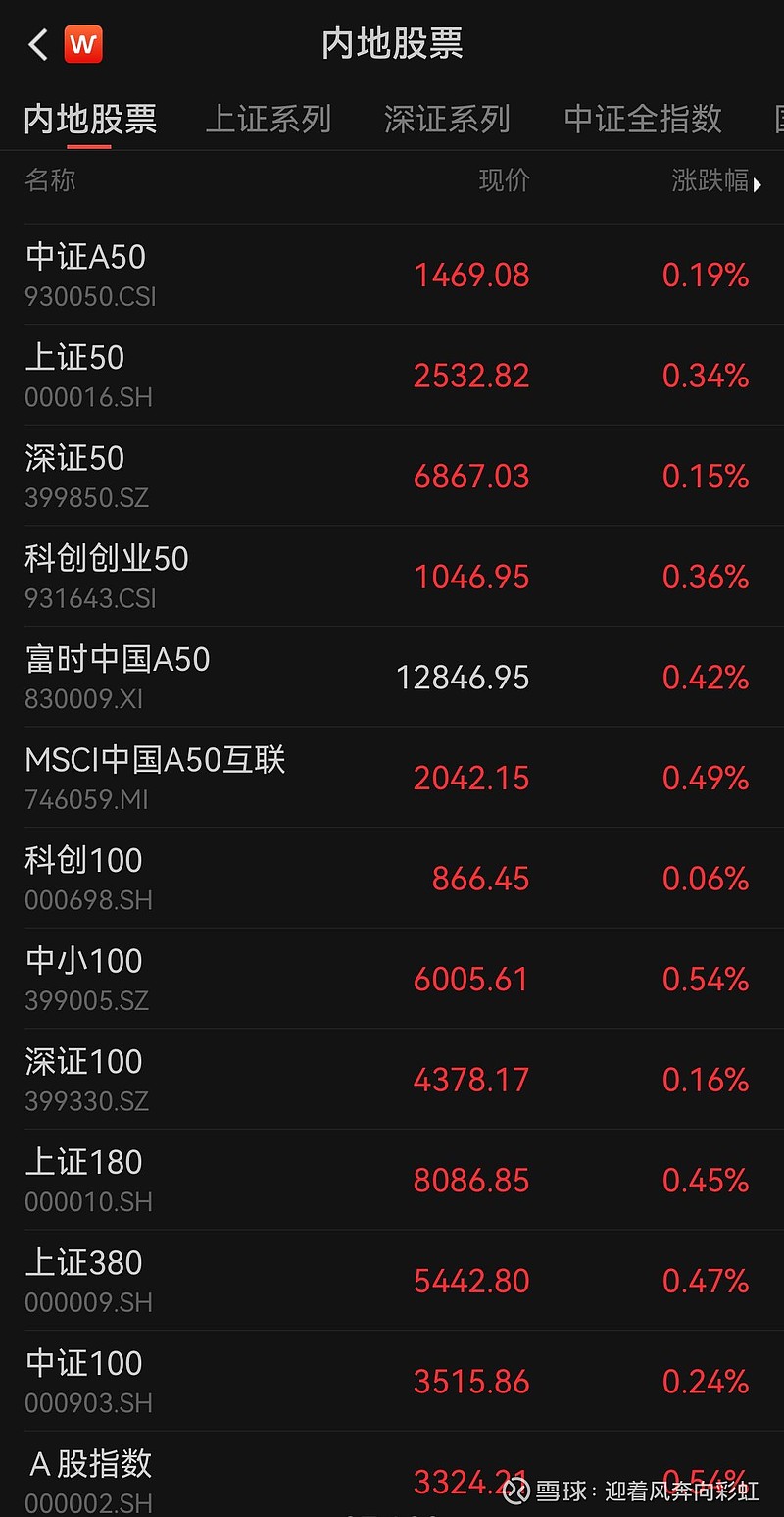 中证转债指数高开0.44%