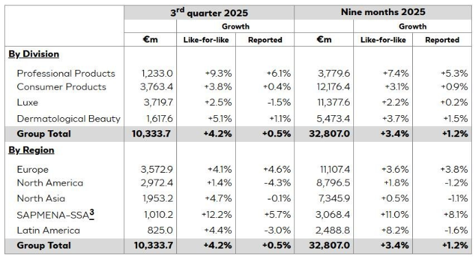 核心业务多线承压，LVMH 2025年遭遇业绩“逆风”，行业回暖下仍出售DFS港澳业务