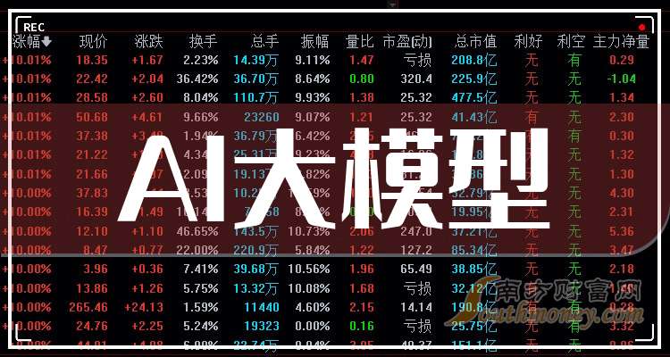 中国AI大模型调用Token量何以连续霸榜