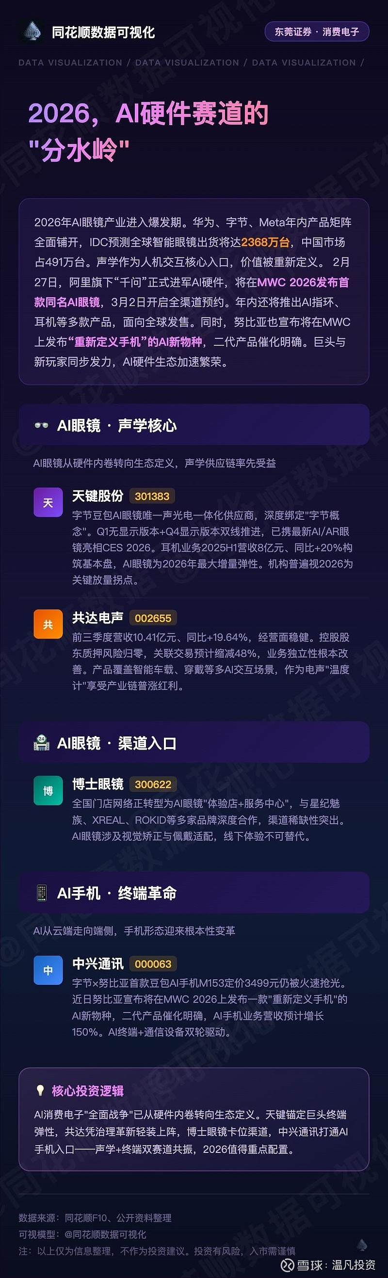 中兴通讯：截至2026年3月20日，公司股东总数为631,986户