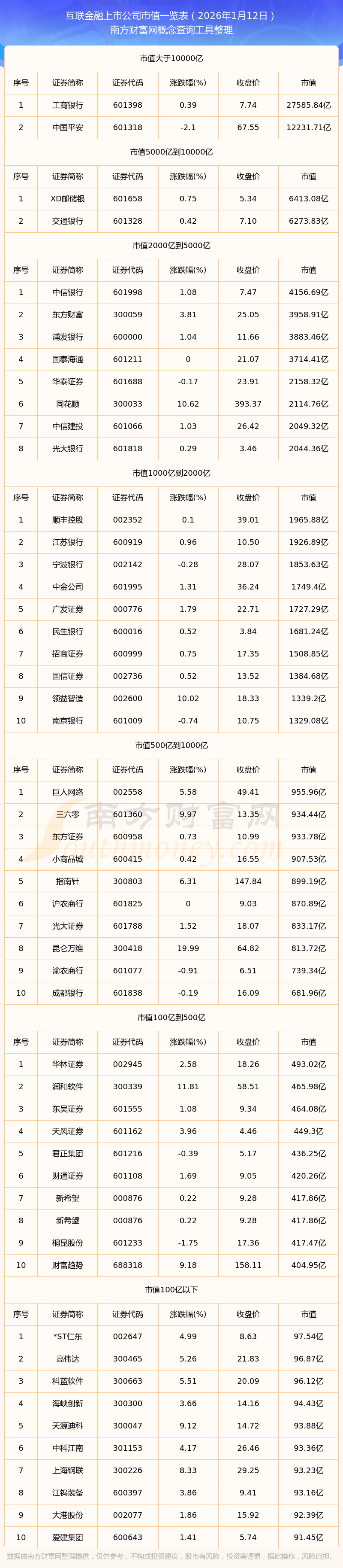 易华录：截至到2026年3月20日，公司股东户数为67277户