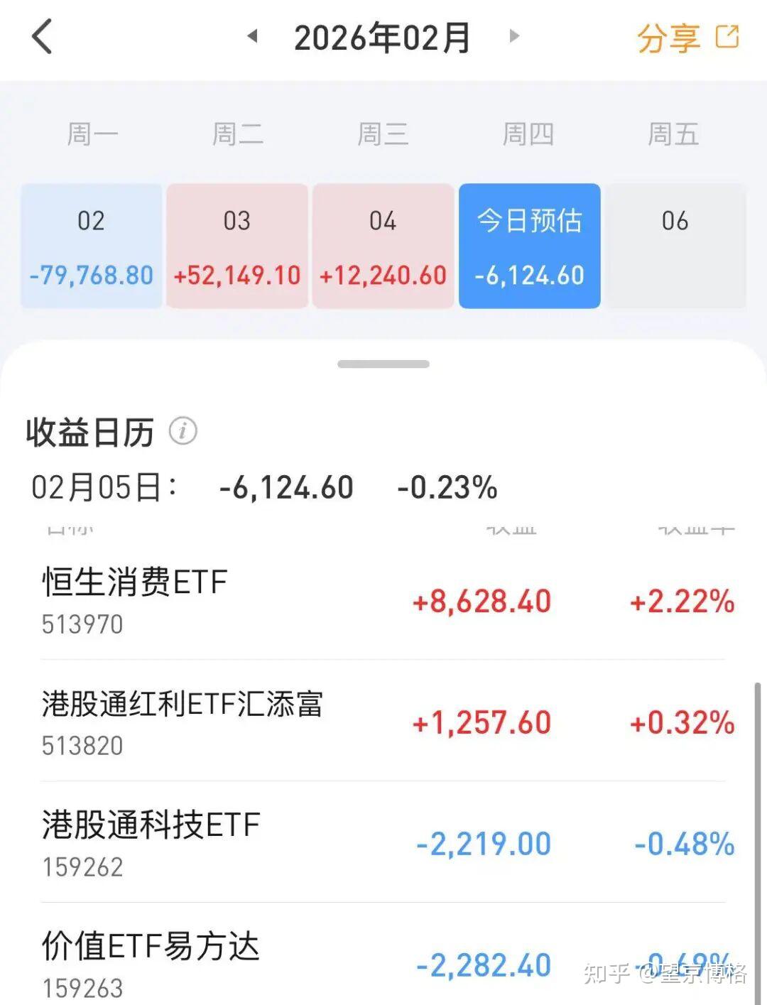港股午评：恒生指数涨1.84%，恒生科技指数涨1.42%