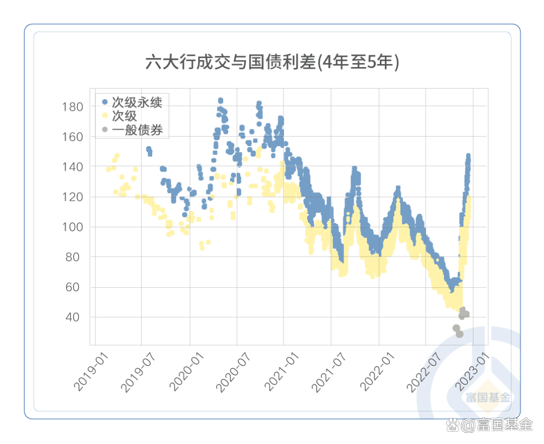 含权债基给力！近四成产品一年收益超10%