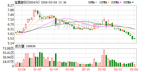 招商轮船最新股东户数环比下降12.82%