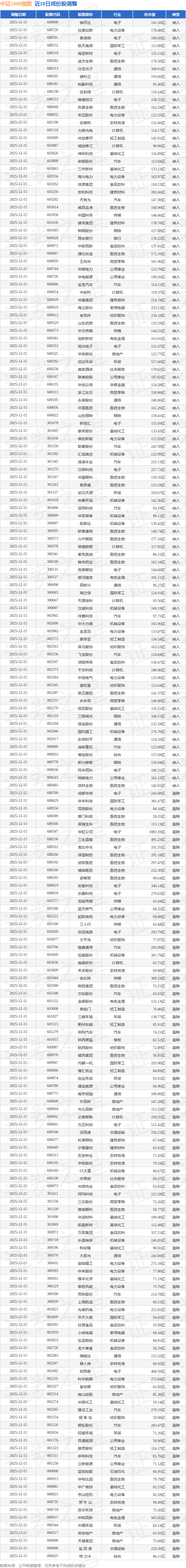 北交所股票全天成交额133.91亿元，30股成交额超亿元