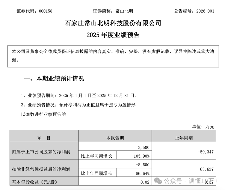 碧桂园，股价大涨！预计2025年扭亏为盈