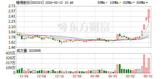 *ST精伦连收4个涨停板