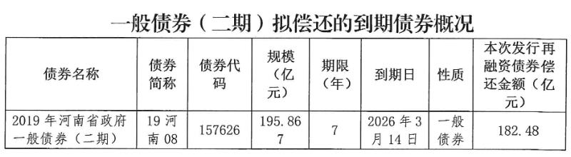 河南拟发行547.43亿元地方债