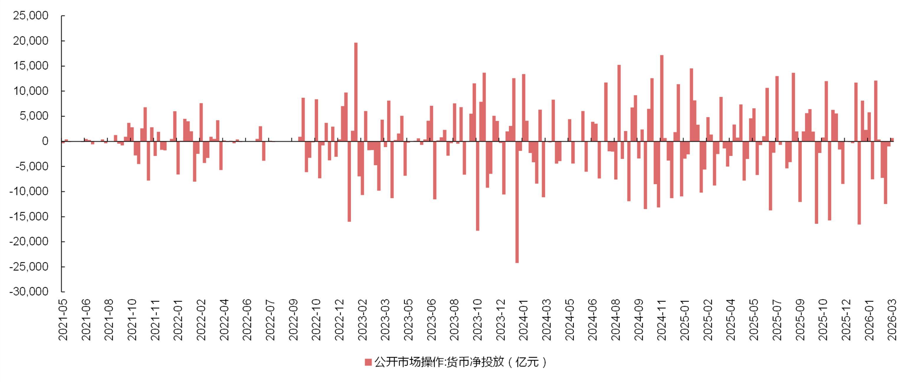 银行间主要利率债收益率午间涨跌不一