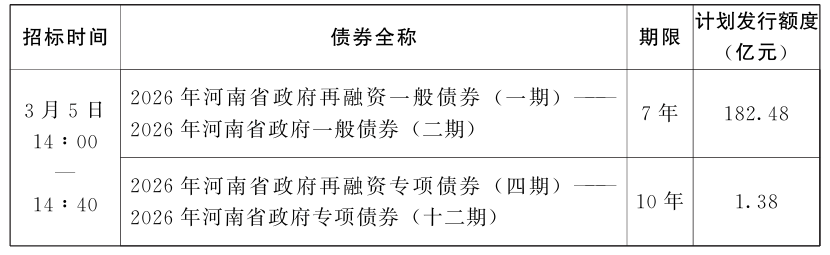 河南拟发行547.43亿元地方债