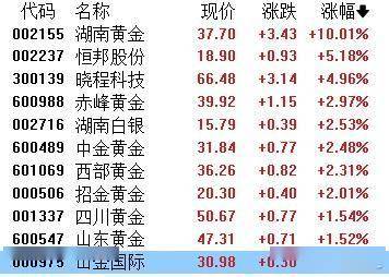 收评：创业板指涨2.01% 绿色电力概念掀涨停潮