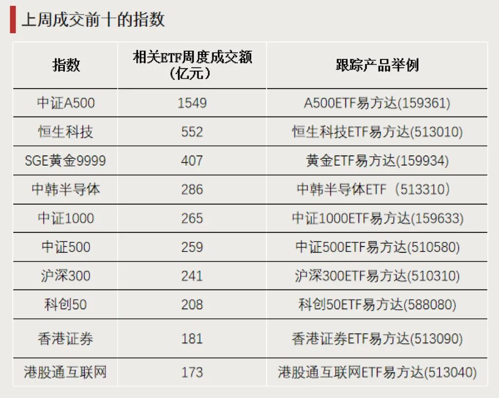 3月24日北向资金ETF成交额60.95亿元