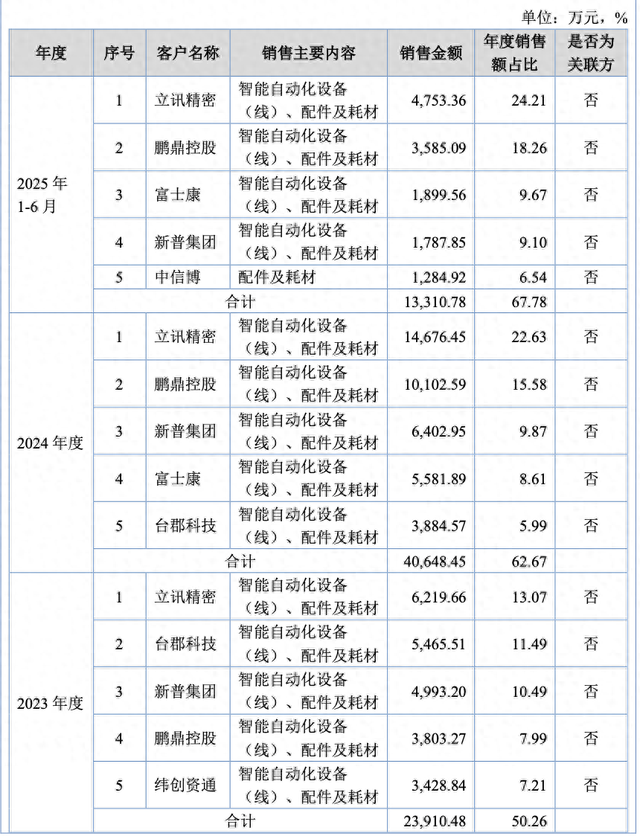 3月24日北向资金ETF成交额60.95亿元
