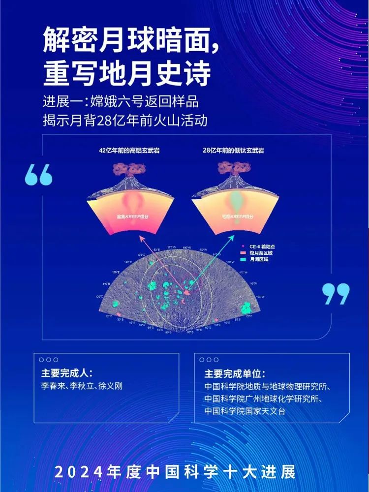 2025年度“中国科学十大进展”发布