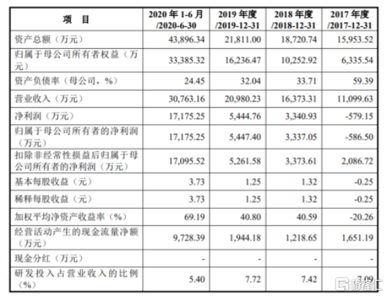 安旭生物获得外观设计专利授权：“电子设备的水样检测展示图形用户界面”