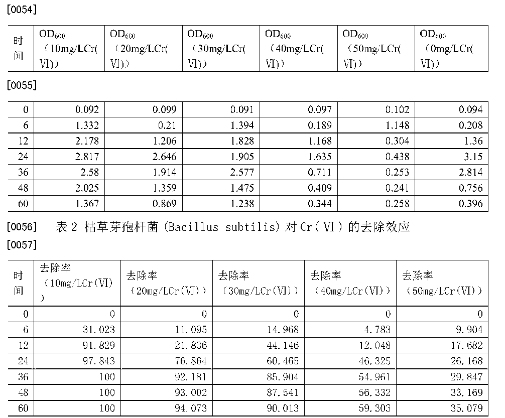 安旭生物获得外观设计专利授权：“电子设备的水样检测展示图形用户界面”