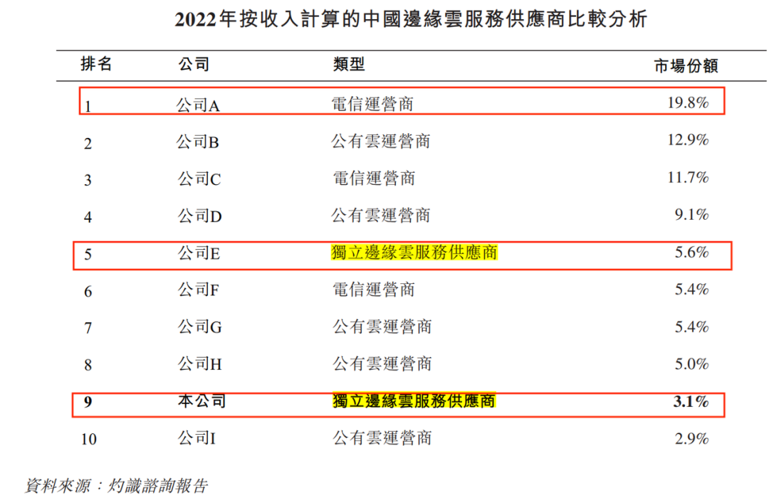 承泰科技递表港交所 国泰君安和海通国际担任联席保荐人