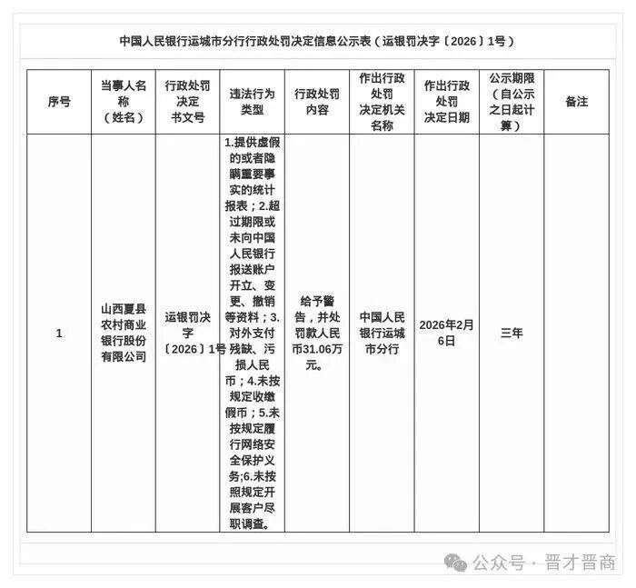 瑞众人寿山东分公司“踩雷”多项违规,领98万罚单5名高管亦受罚