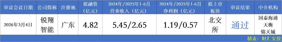 金戈新材北交所IPO：隐忧重重，上市之路荆棘满途