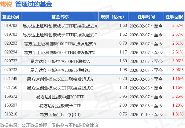 兴业基金：科创板震荡调整，关注兴业上证科创板综合价格ETF（589050）的布局机会