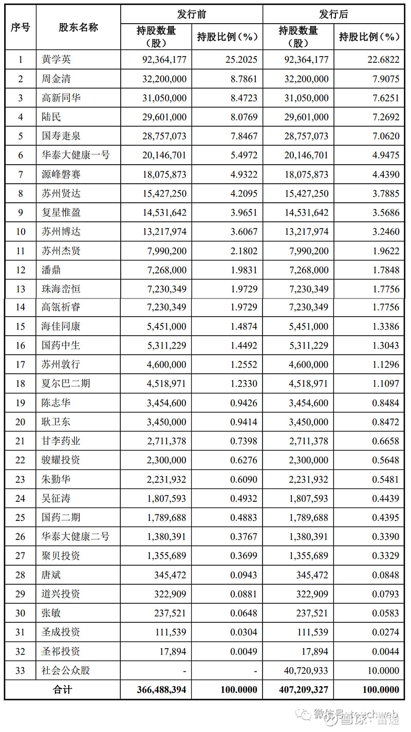 兴业基金：科创板震荡调整，关注兴业上证科创板综合价格ETF（589050）的布局机会