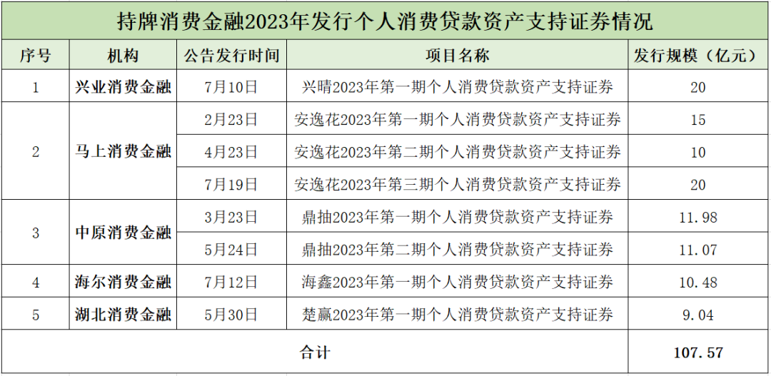 河南发行逾260亿元政府债券