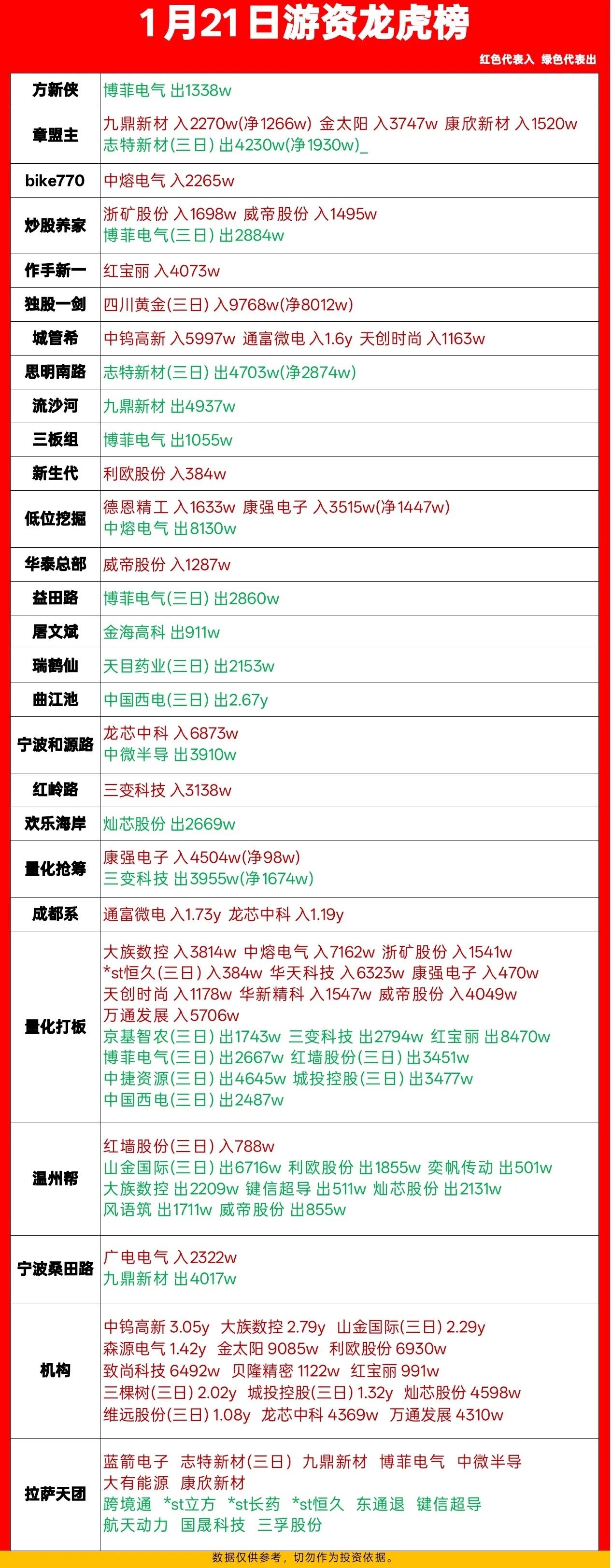 觅睿科技龙虎榜数据(3月25日)