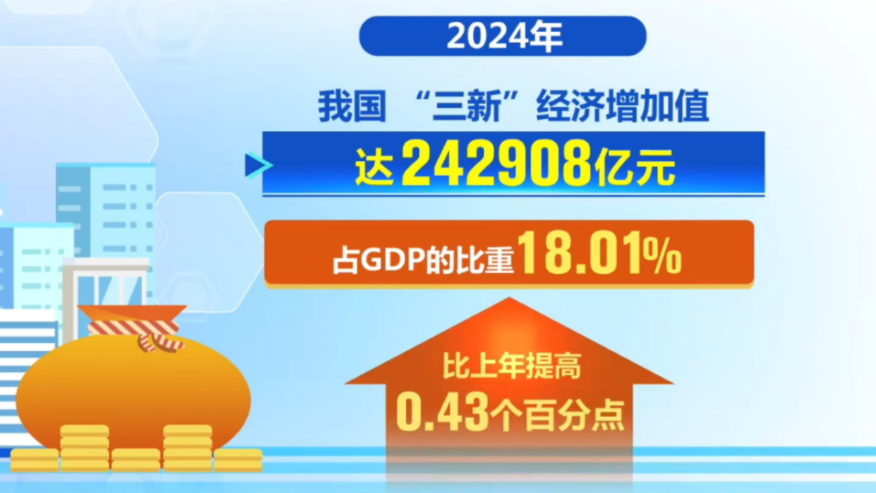 我国数字经济规模占GDP比重达到43.8％