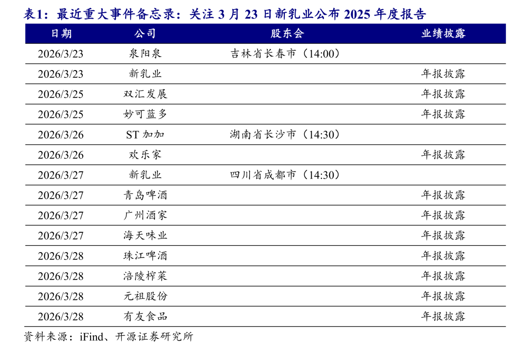 古茗2025年股东应占利润31.09亿元 同比增长110.3%