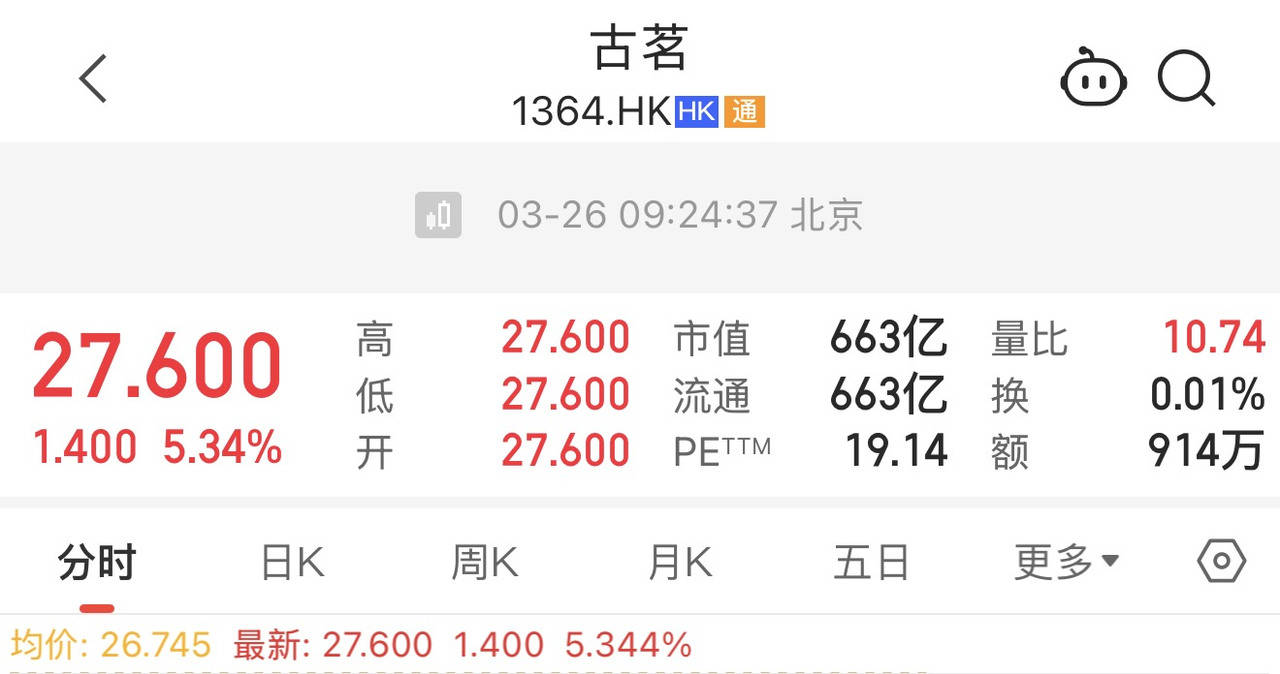 古茗2025年股东应占利润31.09亿元 同比增长110.3%