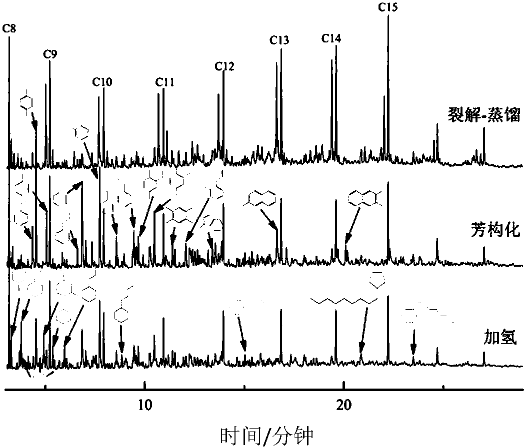中国石化获得发明专利授权：“双功能催化剂及其制备方法和应用”