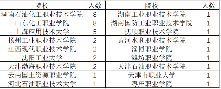 中国石化获得发明专利授权:“双功能催化剂及其制备方法和应用”