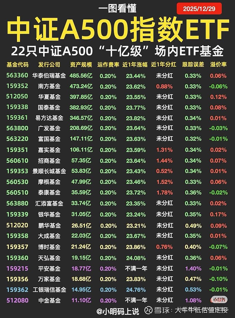中证800指数ETF今日合计成交额1.87亿元，环比增加31.14%