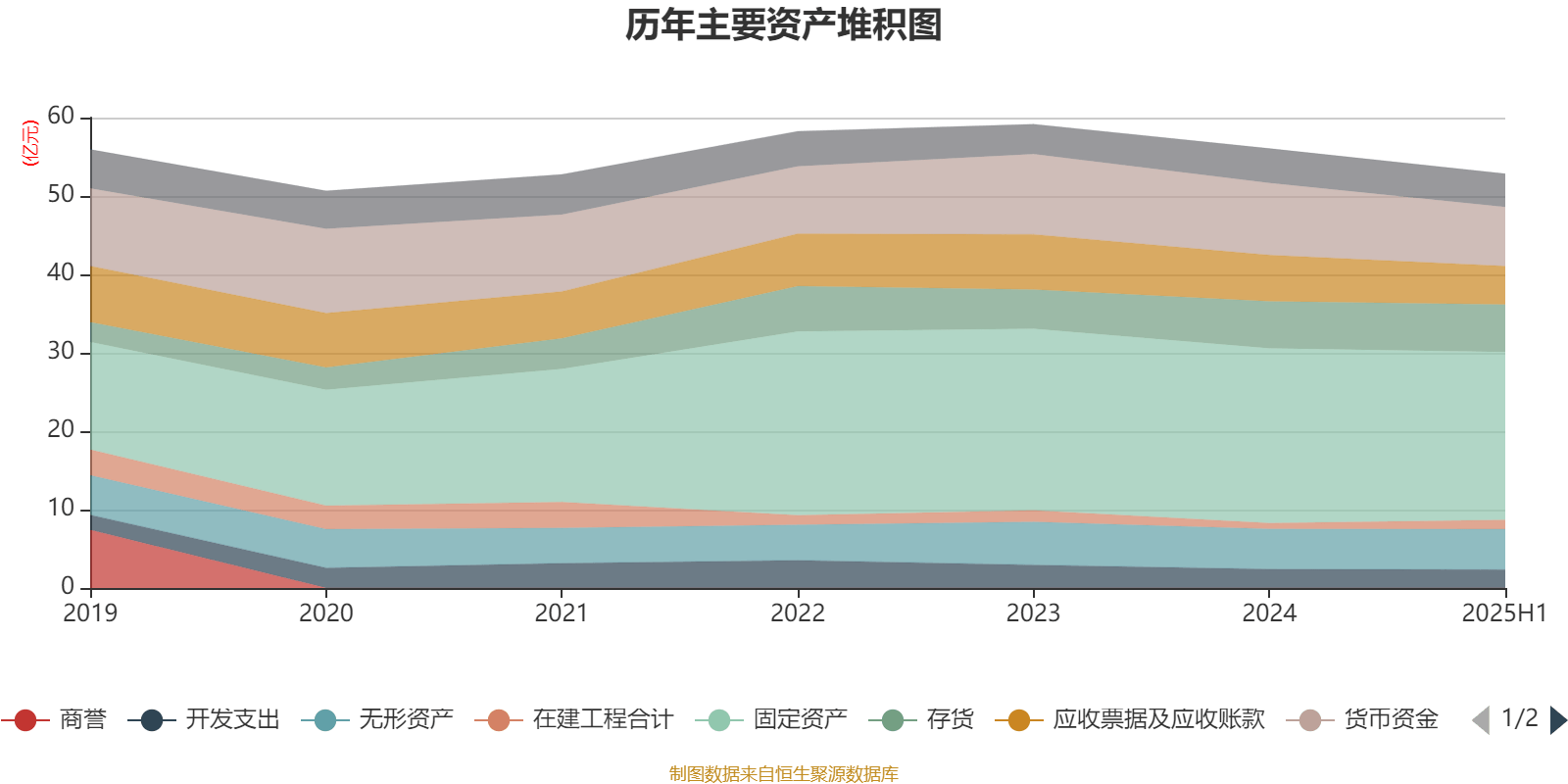 云南能投:2025年净利润同比降64.99% 拟10派1.3元