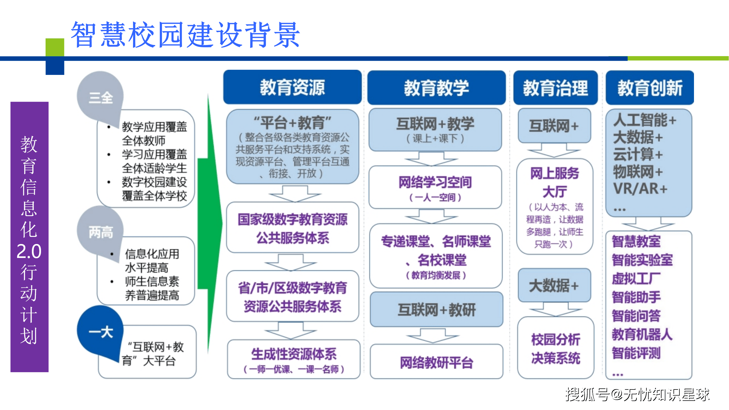 AI越进化,教育越要守住“打基础”