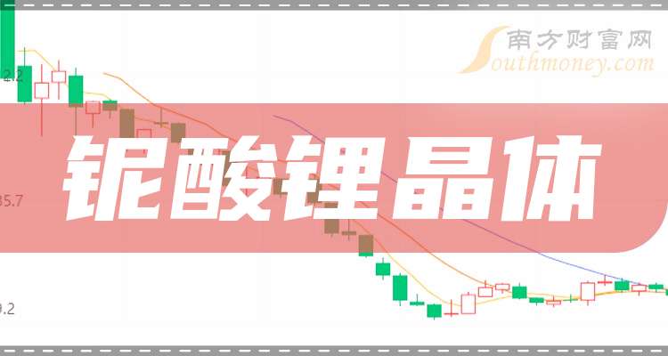 东方钽业：公司产品订单价格通常以原材料价格为依据
