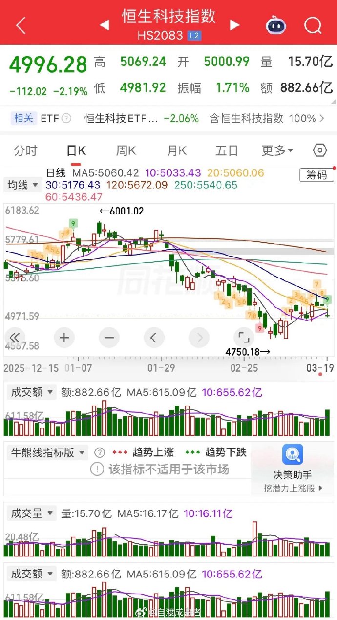 今日4只A股跌停 非银金融行业跌幅最大