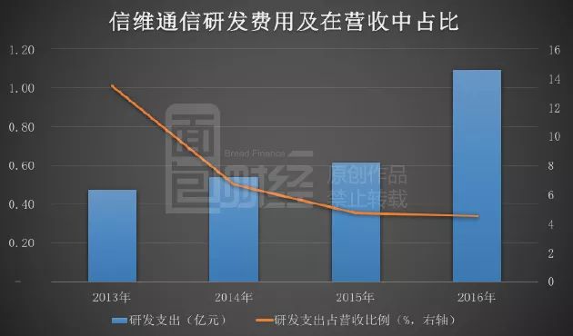 信维通信获得实用新型专利授权：“圆极化天线”