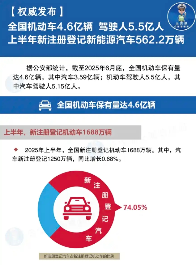 圣阳股份成交额创2025年9月8日以来新高