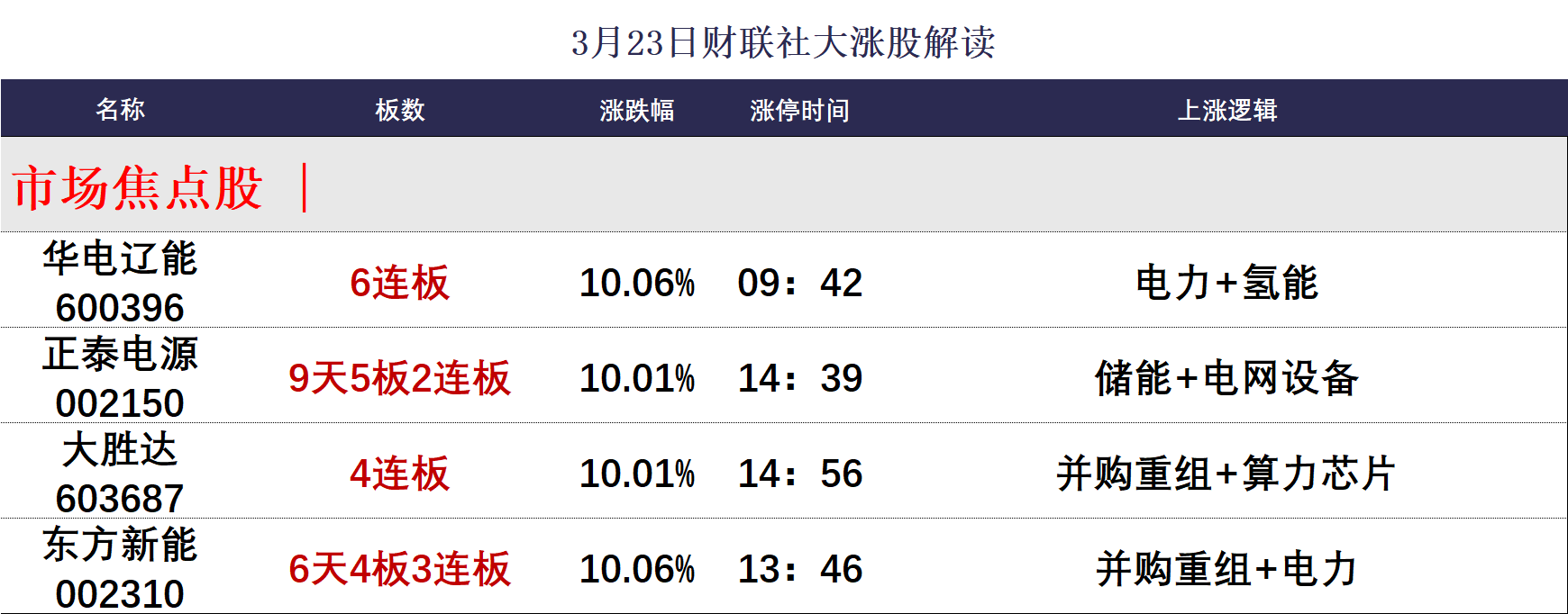 【盘中播报】沪指跌0.44% 非银金融行业跌幅最大