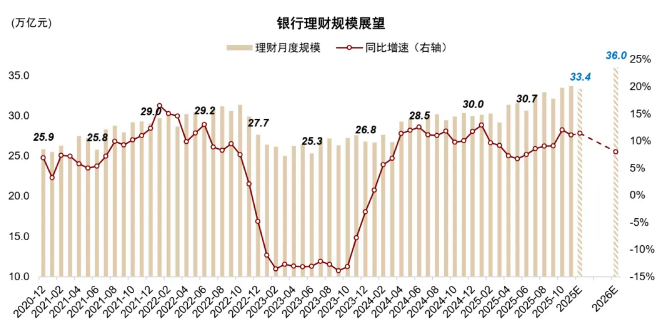 美债拍卖遇冷凸显需求疲弱;万科据悉再次寻求境内债展期 | 债市日报03.26