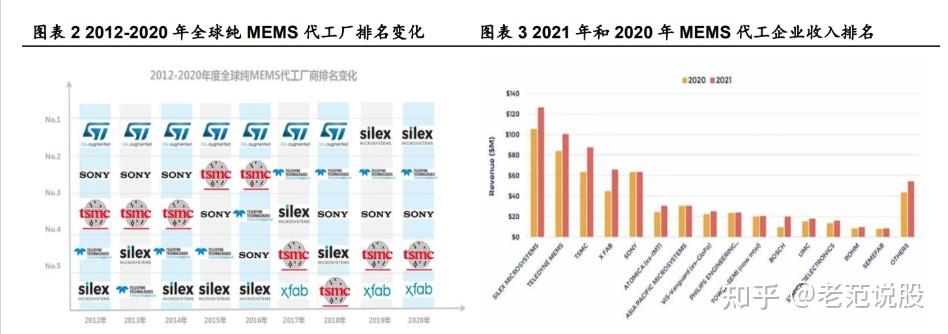 赛微电子完成瑞典Silex控制权出售,归母净利润扭亏为盈大增966.77%