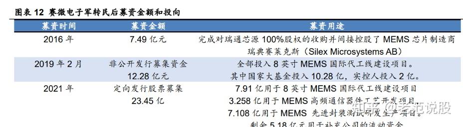 赛微电子完成瑞典Silex控制权出售,归母净利润扭亏为盈大增966.77%