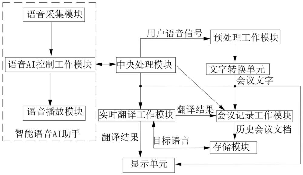 亮亮视野AR+AI会议翻译系统,赋能中关村论坛国际交流