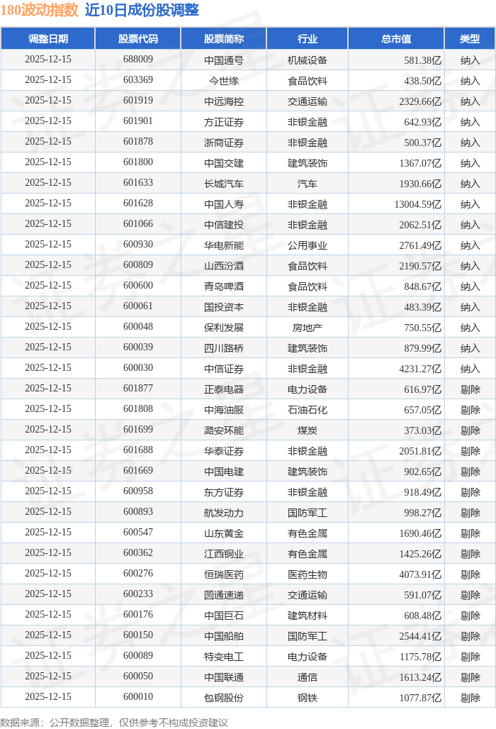 首份航司年报出炉，中国国航亏损近18亿元