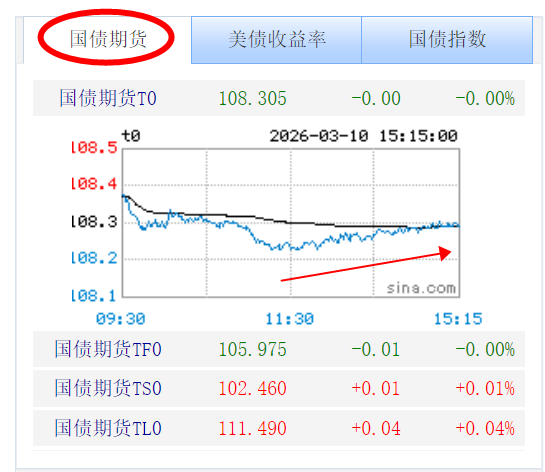 德国10年期国债收益率攀升至2011年以来新高3.087%