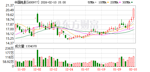 宁波能源振幅17.04%，沪股通龙虎榜上净买入1972.04万元